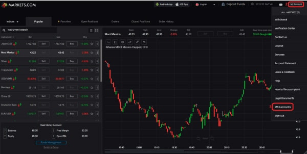 Markets.com FX Broker Review by www.forexcharts.net