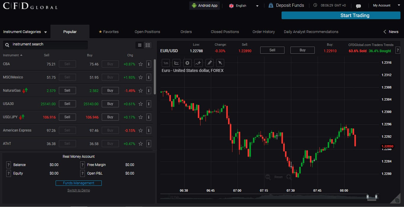 CFD Global Forex Broker Review by Forexcharts.net